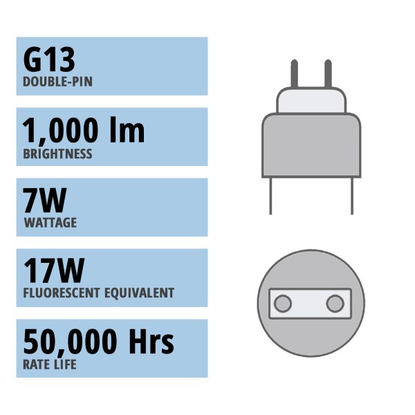 2ft Flicker Free LED T8 Tube, 7 Watts, 1000lm, 3000K to 6500K, Ballast Bypass, Single|Dual End Sale