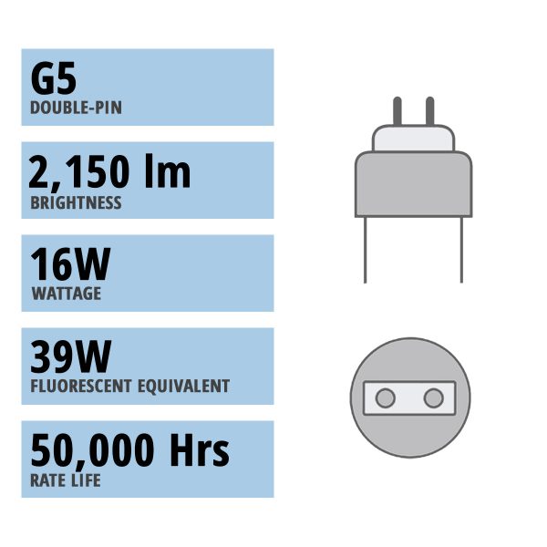 3ft T5 LED Bulb, 16 Watts, 2150 Lumens, 3000K to 6500K, Ballast Bypass, Single|Dual End Fashion