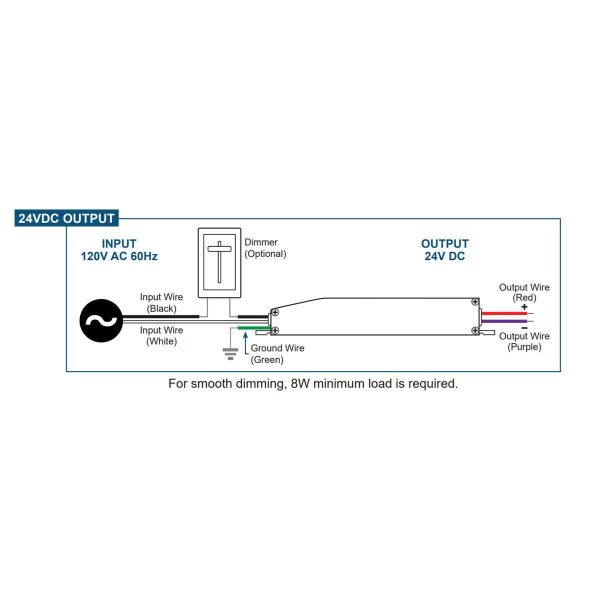 E-Series 40 Watts, 24VDC LED Driver, Class 2, Triac Phase Dimming, IP67 Rated Discount